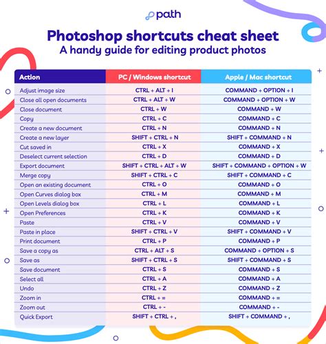 Keyboard shortcut graphic for resetting Photoshop preferences