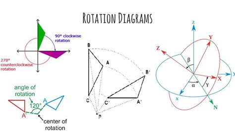 Diagram showing how rotation center affects circular duplication