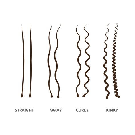Layered shading on a wavy hair strand
