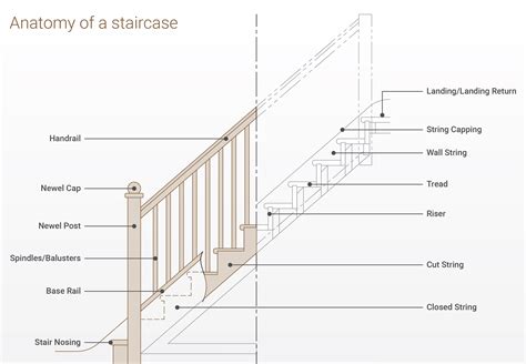 Diagram of the staircase method for drawing curls