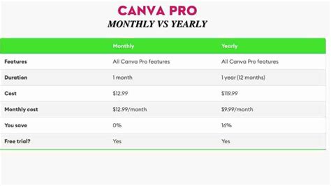 Infographic comparing Yearly Pro and Monthly Pro subscription costs