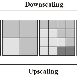 Diagram illustrating the concept of upscaling an image