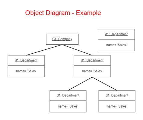 Diagram illustrating the difference between Object, Surface, and Edge Blend fill methods