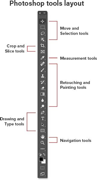 Photoshop CS6 new crop tool interface
