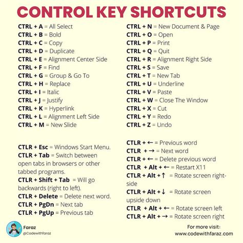 Keyboard shortcuts on a computer keyboard