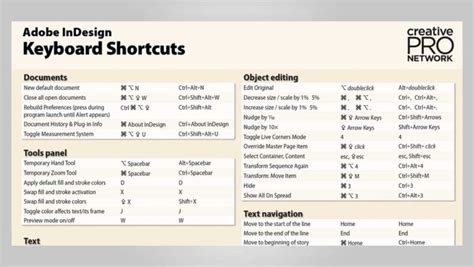 InDesign Keyboard Shortcuts dialog box