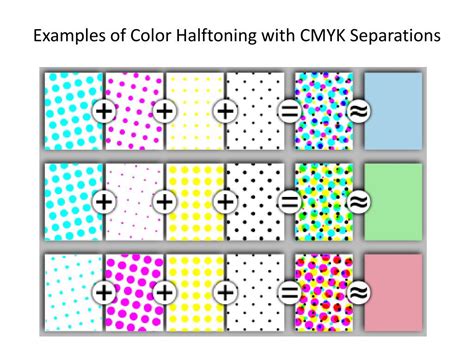 Diagram showing color halftoning with CMYK separations