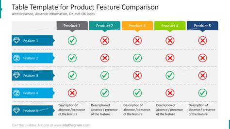 Comparison table of Procreate Dreams features versus competitors