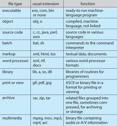 Comparison of common image file types