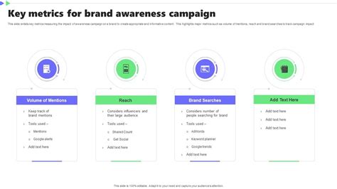 A visual representation of brand awareness metrics