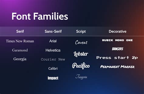 Font Marketplace with various font options