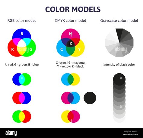 Diagram illustrating CMYK color mixing