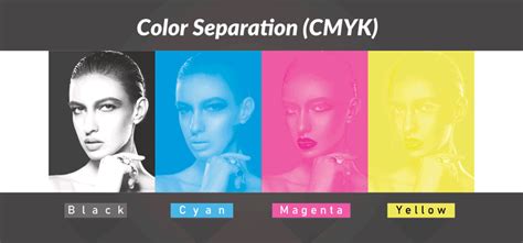 Close-up of printed dots showing CMYK color separation