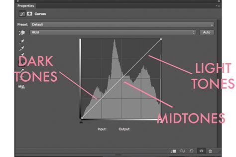 Curves adjustment graph in Photoshop
