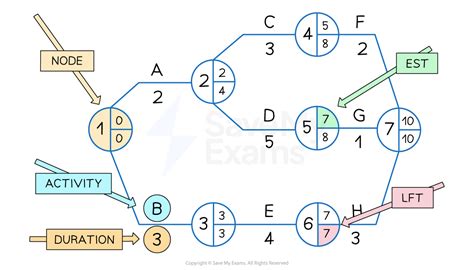 Diagram showing how nodes and paths form letter shapes