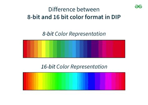 Diagram illustrating the difference in color depth between 8-bit and 16-bit images