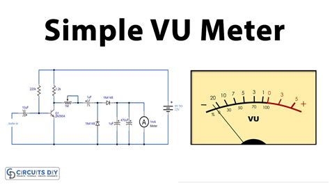 Diagram illustrating audio headroom with a VU meter
