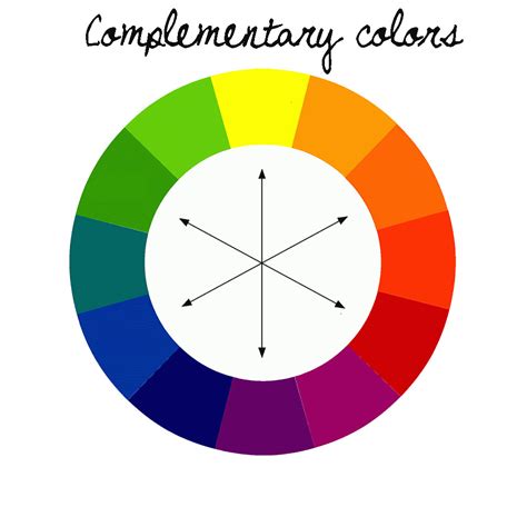 Color wheel showing complementary colors