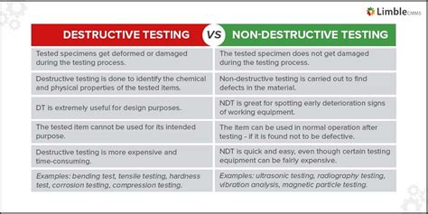Comparison Diagram: Destructive vs. Non-Destructive Editing