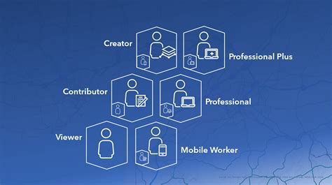 Diagram illustrating Named User Licensing with a central IT admin assigning licenses to individual users.