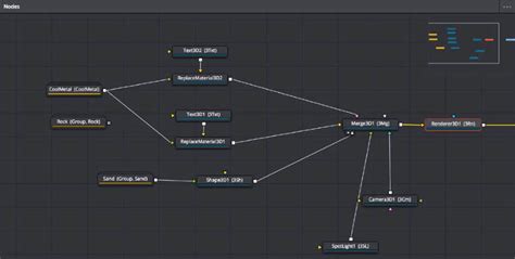 Diagram illustrating the flow of nodes from Media In to Media Out in DaVinci Resolve Fusion.