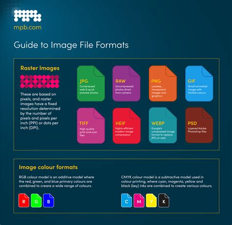 Comparison chart of different image file formats