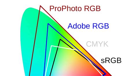 Comparison of sRGB and Adobe RGB color gamuts