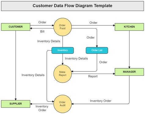 A diagram illustrating the data flow and processing requirements for 8-bit and 16-bit image editing.