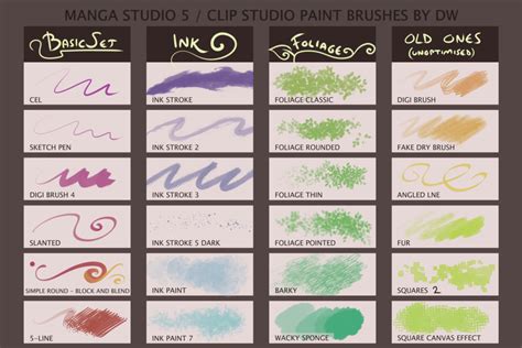 Example of pattern brushes in Clip Studio Paint for creating textures