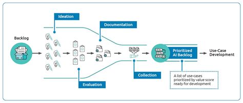 Diagram illustrating the process of AI selection converting to a Vector Mask via Photoshop Actions