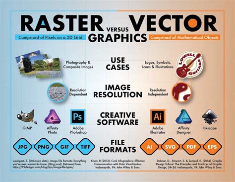 Vector graphics vs raster graphics infographic