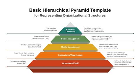 Diagram illustrating the hierarchical structure of darktable's shortcut system