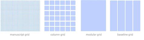 Diagram illustrating the difference between a grid-based collage and a themed collage template