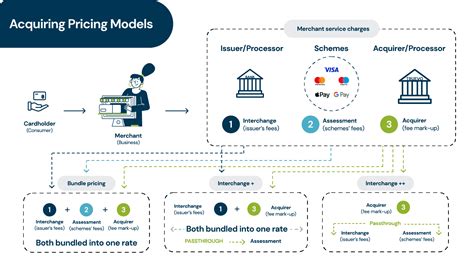 Flowchart illustrating Filmora's pricing structure with potential upsells