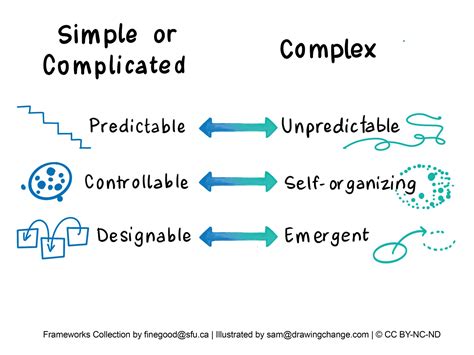 A comparison of a complex SVG path versus a simplified path