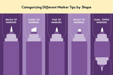 Illustration of a chisel tip marker
