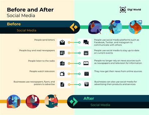 Infographic showing before and after examples of basic photo adjustments like contrast, saturation, and temperature