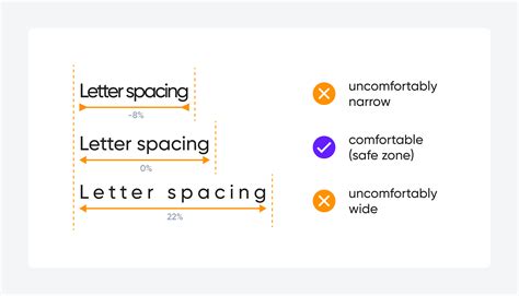 Comparison of word spacing for display type