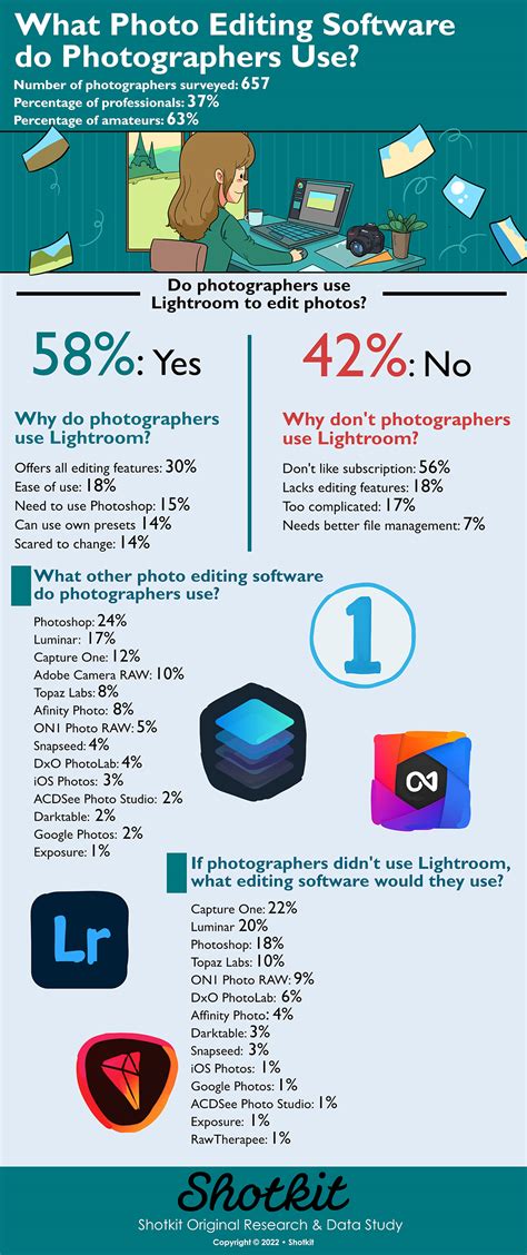 Infographic showing different photo editing software icons