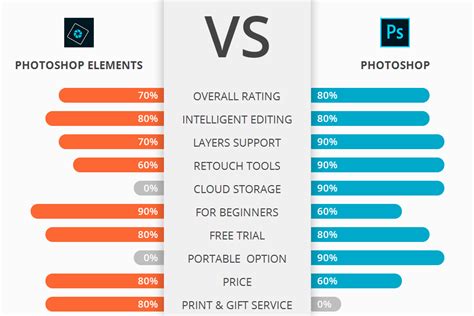 Comparison chart of Photoshop CC vs Photoshop Elements features