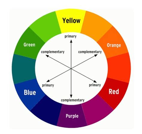 Color wheel with complementary colors