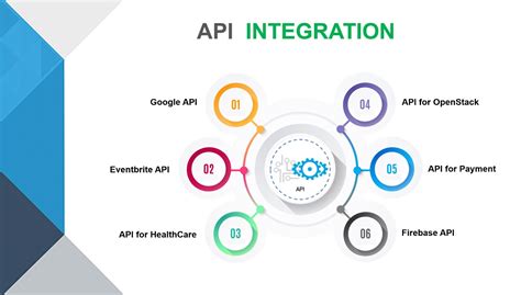remove.bg API integration diagram