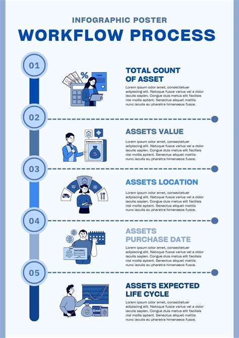 Infographic on API workflow