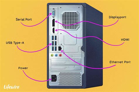 Diagram showing different USB and HDMI ports on a computer