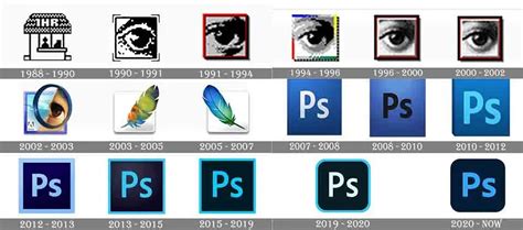 Diagram illustrating the evolution of Adobe Photoshop versions
