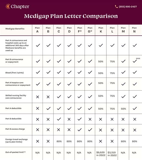 Kapwing Pro plan comparison chart