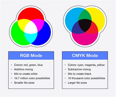 Illustration of RGB vs CMYK color models