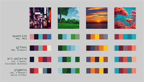 A color palette example showing typical anime background color schemes for different times of day.