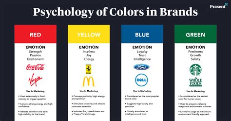 Infographic showing the psychological impact of different colors in branding