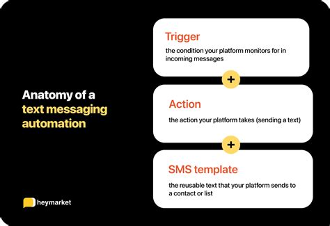 Visual representation of Automatic Text options with example text